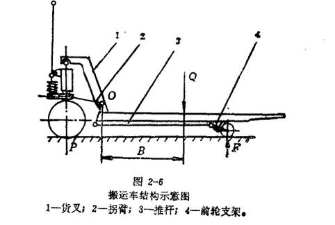 手動液壓搬運車結(jié)構(gòu)示意圖