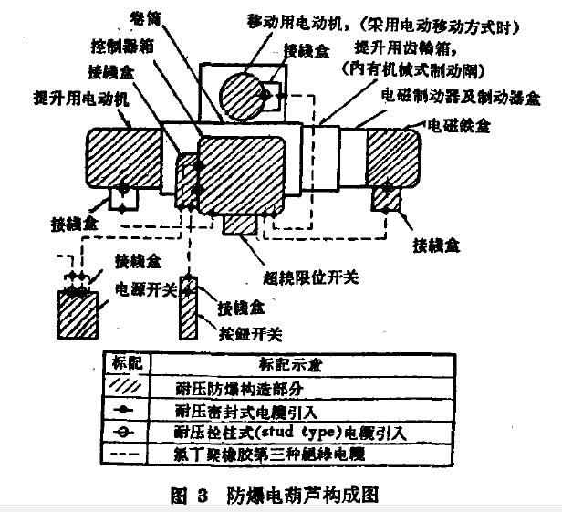 防爆電動葫蘆結構裝置圖
